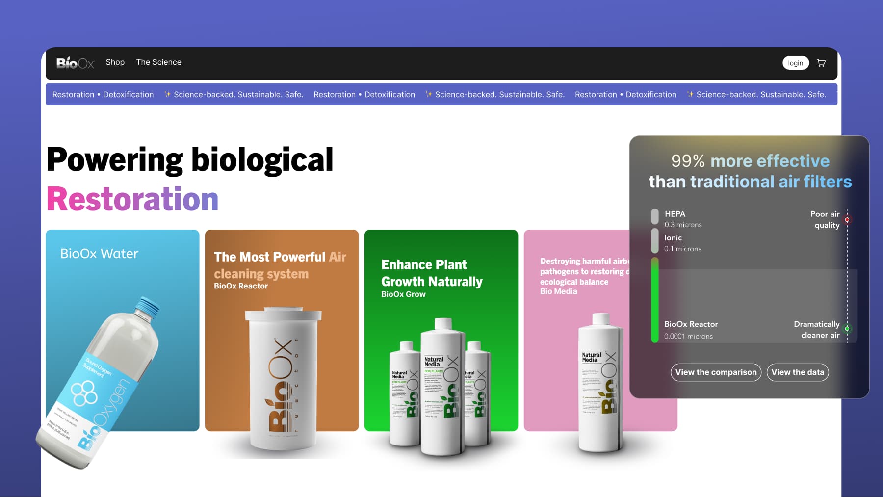 Custom WooCommerce Store for Biological Science Products